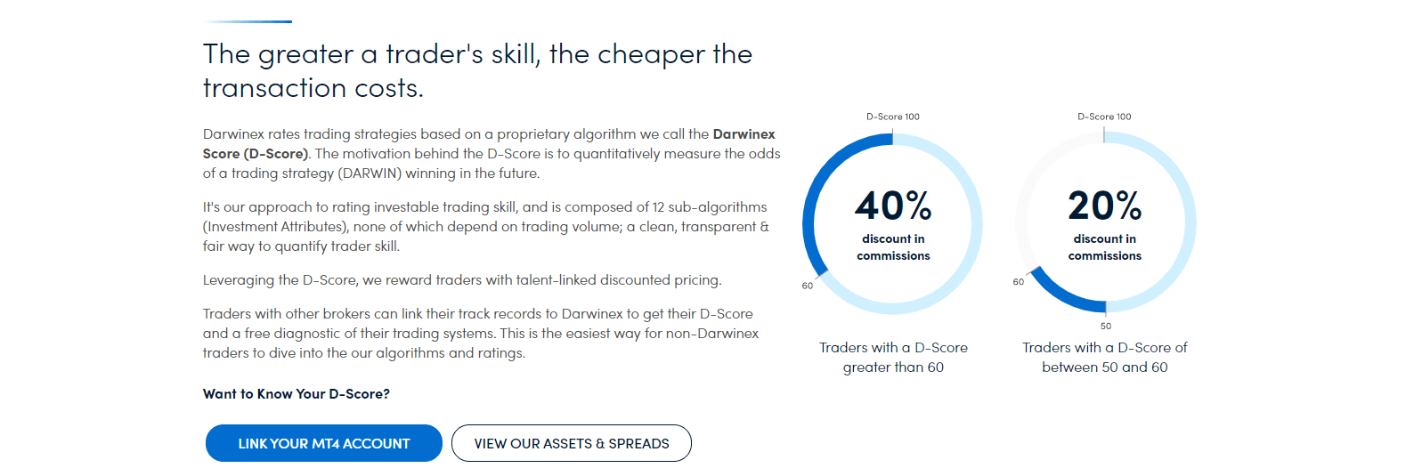 Darwinex Review talent linked pricing